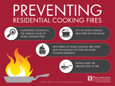 Prevention - Residential Cooking Fire Poster